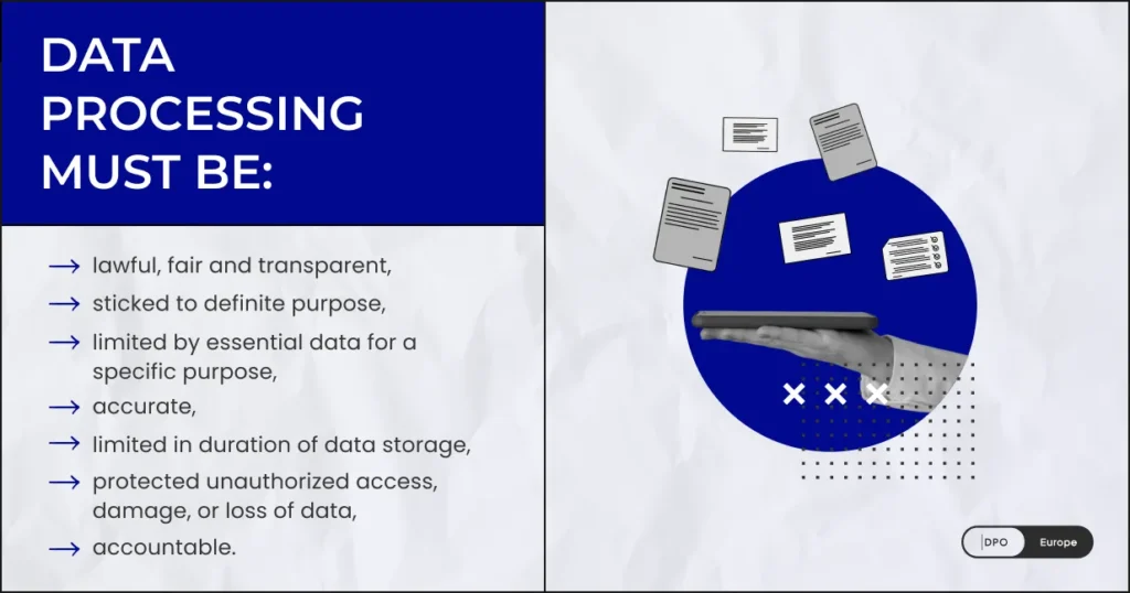 Principles of processing according GDPR