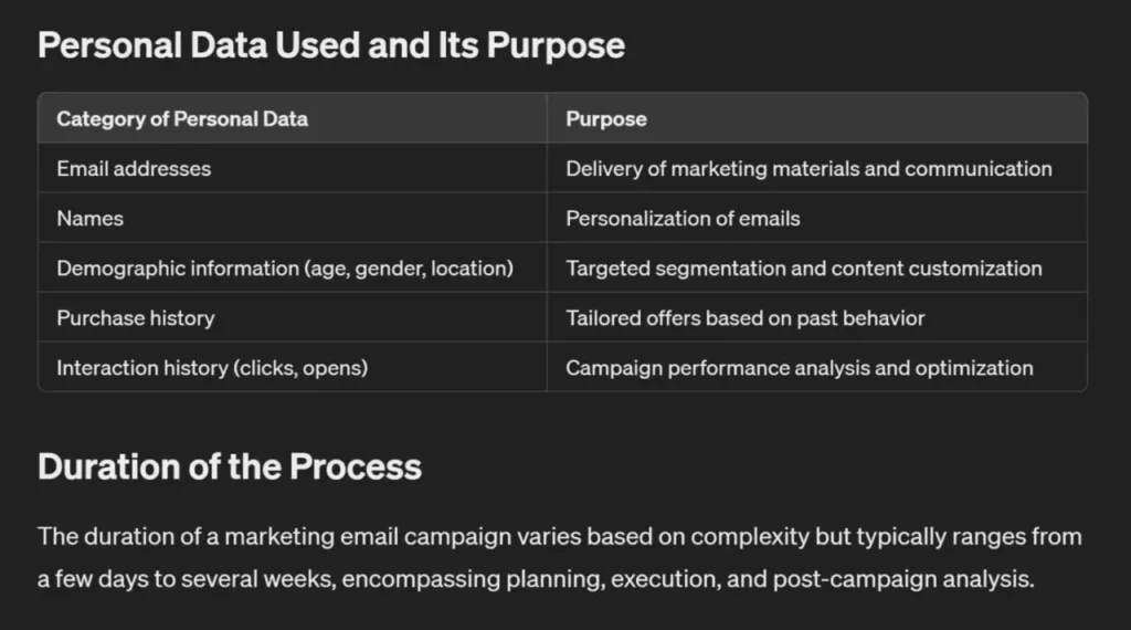 personal data used and its purpose