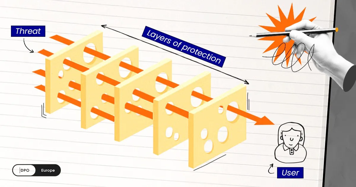 “layering” multiple methods
