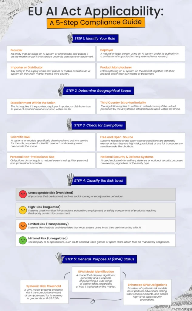EU_AI_Act_Applicability_page-0001